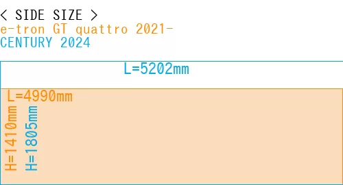 #e-tron GT quattro 2021- + CENTURY 2024